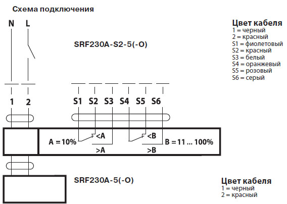 Электрическое подключение SRF230A-S2-5 