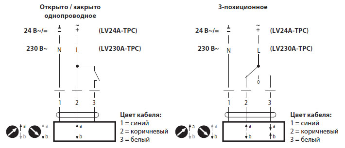 Электрическое подключение LV24A-TPC 
