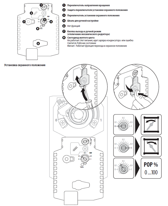 Органы управления и индексации GK24A-4
