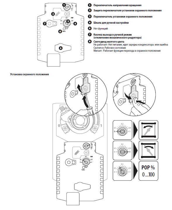 Органы управления и индексации GK24A-SR Органы управления и индексации GK24A-SR