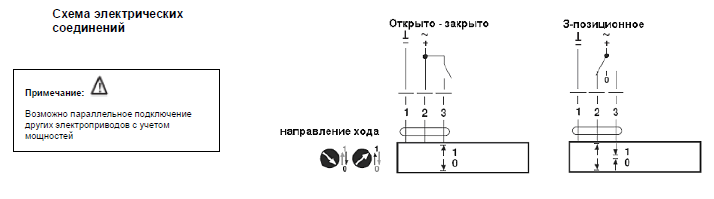 Электрическое подключение SH24A300 Электрическое подключение SH24A300