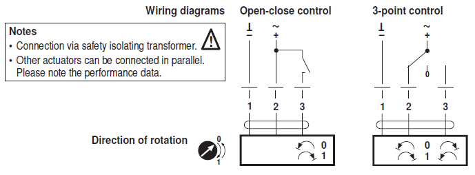 Электрическое подключение TMC24A