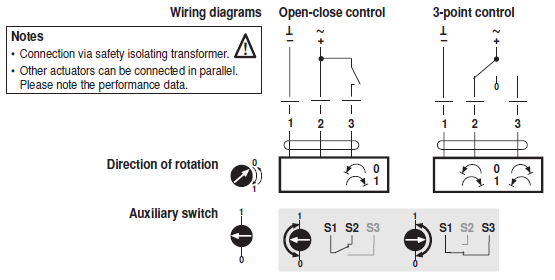  Электрическое подключение TMC24A-S