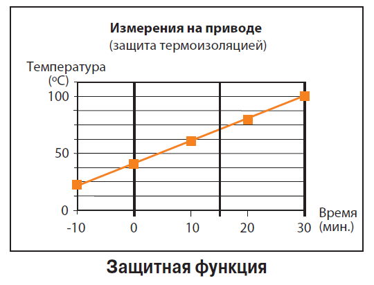 Защитная функция  BЕ230-12 