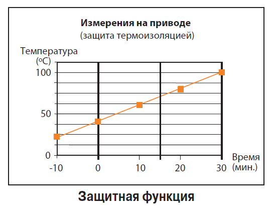 Защитная функция BLE24 