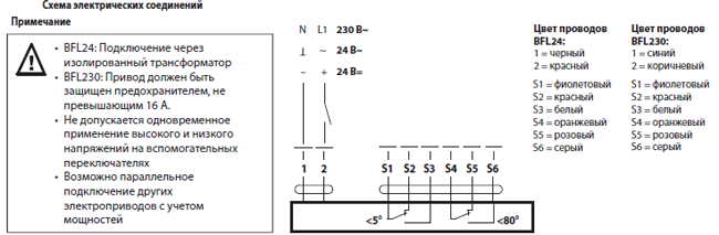 Электрическое подключение BFL24 Электрическое подключение BFL24