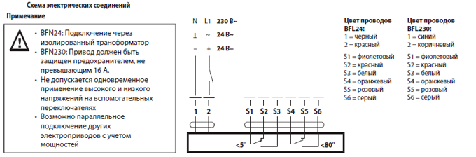 Электрическое подключение BFN24 Электрическое подключение BFN24