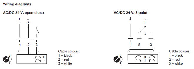 Электрическое подключение NM24P Электрическое подключение NM24P