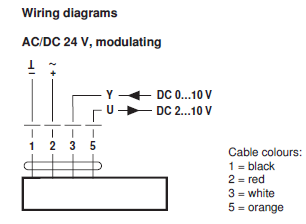 Электрическое подключение SM24P-MF Электрическое подключение SM24P-MF