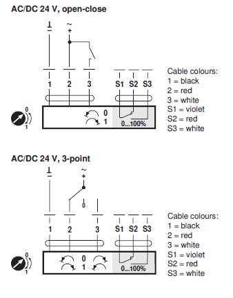 Электрическое подключение SM24P-S Электрическое подключение SM24P-S