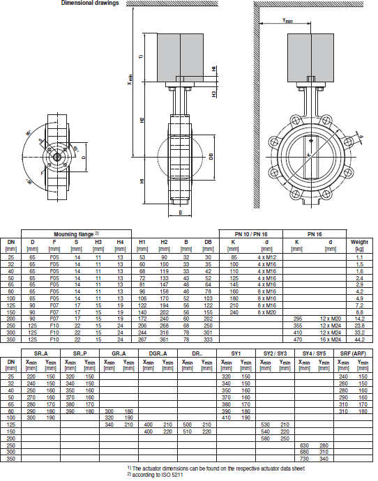 Габаритные размеры D665NL Габаритные размеры D665NL