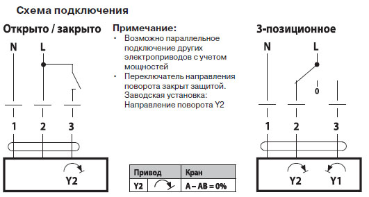 Электрическое подключение KR230 Электрическое подключение KR230