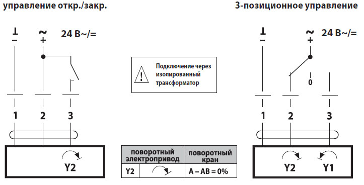 Электрическое подключение TR24 Электрическое подключение TR24