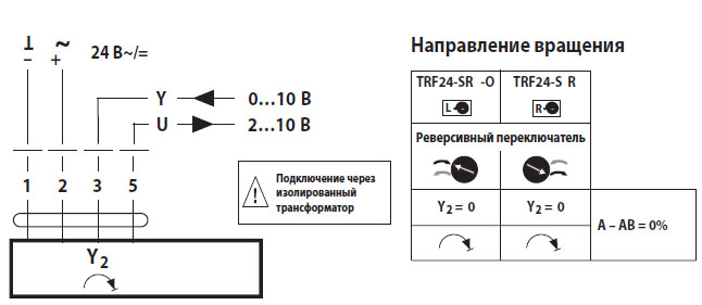 Электрическое подключение TRF24-SR-O Электрическое подключение TRF24-SR-O