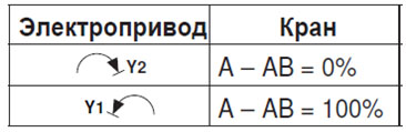 Заводская настройка: Y2 LRQ24A-SR Заводская настройка: Y2 LRQ24A-SR