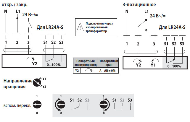 Электрическое подключение LR24A Электрическое подключение LR24A