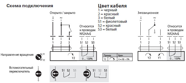 Электрическое подключение NR24A-S Электрическое подключение NR24A-S
