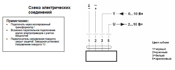 Электрическое подключение SR24P-SR Электрическое подключение SR24P-SR