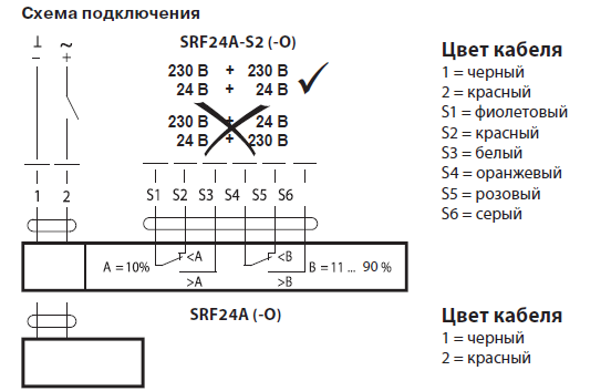 Электрическое подключение SRF24A-S2 Электрическое подключение SRF24A-S2
