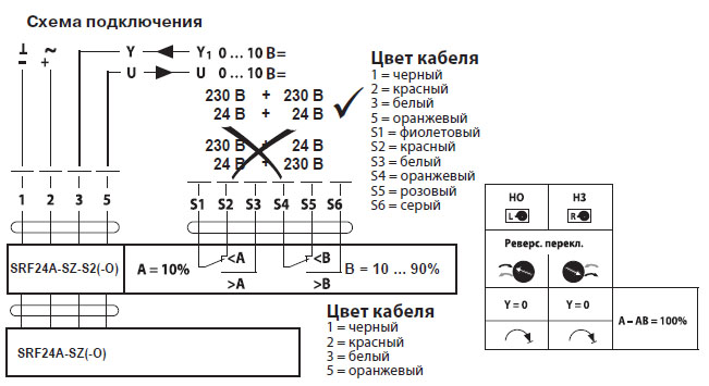 Электрическое подключение SRF24A-SZ-S2-O Электрическое подключение SRF24A-SZ-S2-O