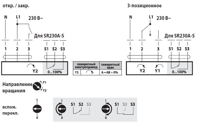 Электрическое подключение SR230A Электрическое подключение SR230A