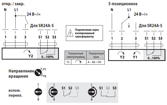 Электрическое подключение SR24A Электрическое подключение SR24A