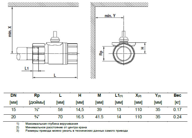 Габаритные размеры С215Q Габаритные размеры С215Q