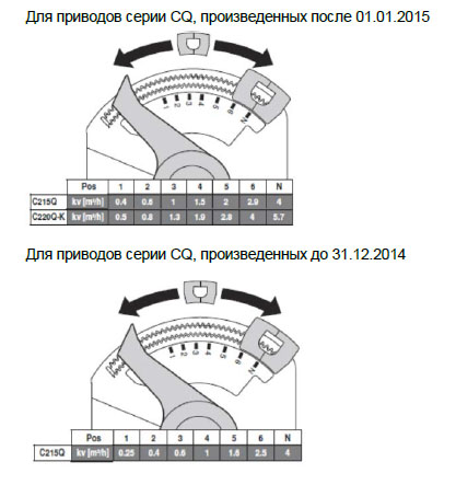 Особенности установки С215Q Особенности установки С215Q