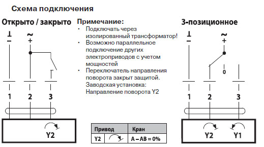Электрическое подключение KR24 Электрическое подключение KR24