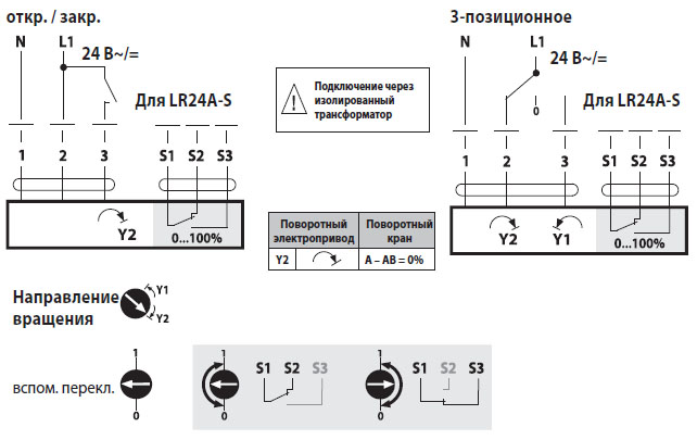 Электрическое подключение LR24A Электрическое подключение LR24A