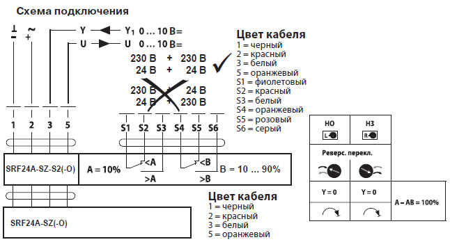 Электрическое подключение SRF24A-SZ-S2