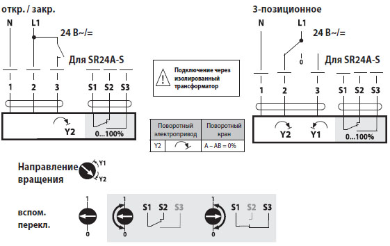 Электрическое подключение SR24A