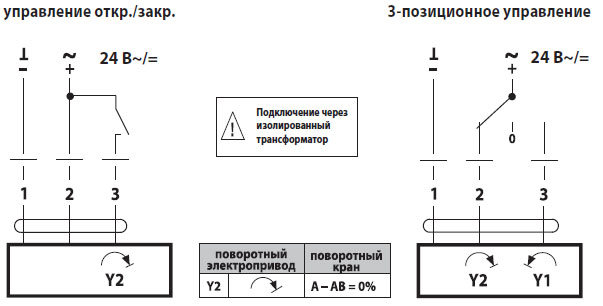 Электрическое подключение TR24 