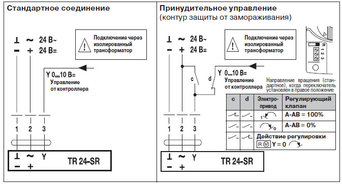Электрическое подключение TR24-SR 