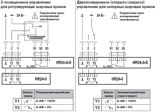 Электрическое подключение HR24-3-S Электрическое подключение HR24-3-S