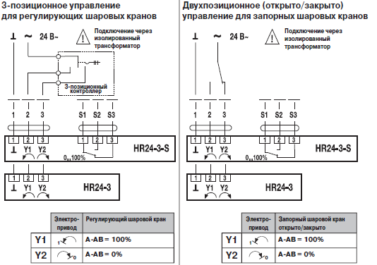 Электрическое подключение HR24-3 Электрическое подключение HR24-3