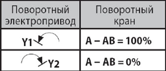 Заводская установка LR24A-MP Заводская установка LR24A-MP