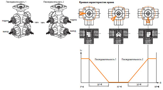 Установка R3020-2P5-1-B2 Установка R3020-2P5-1-B2