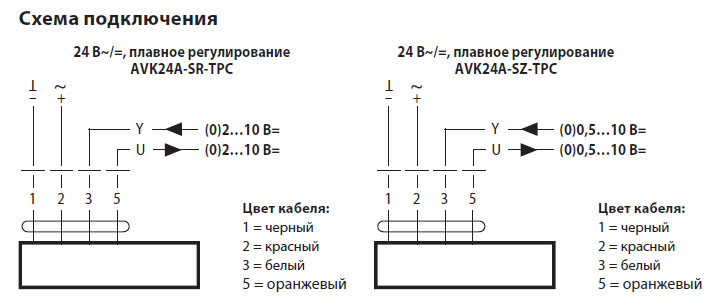 Электрическое подключение AVK24A-SZ-TPC 