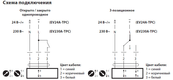 Электрическое подключение EV230A-TPC Электрическое подключение EV230A-TPC