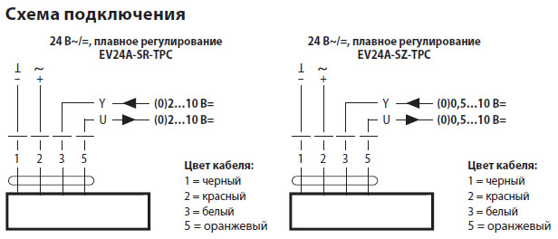 Электрическое подключение EV24A-SR-TPC Электрическое подключение EV24A-SR-TPC