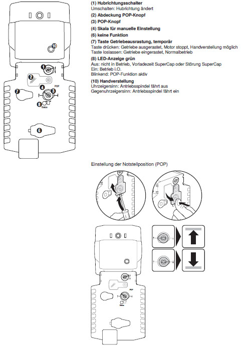 Индикация и управление NVK230A-3 Индикация и управление NVK230A-3