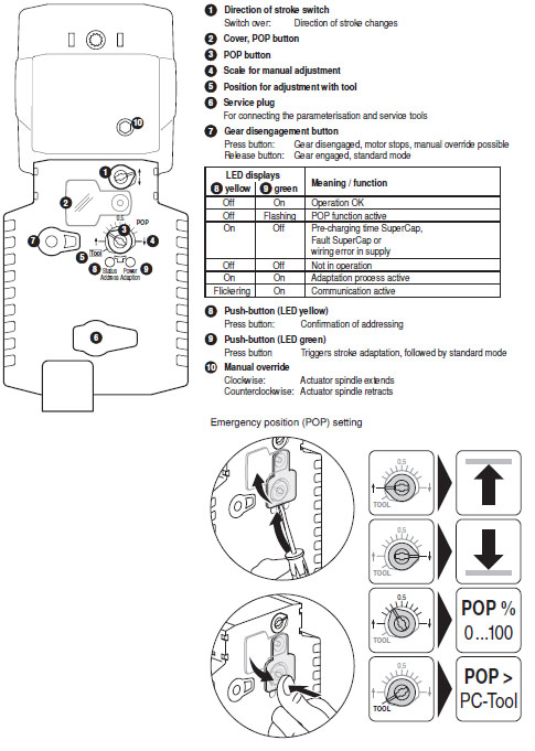 Индикация и управление NVK24A-MP-TPC Индикация и управление NVK24A-MP-TPC