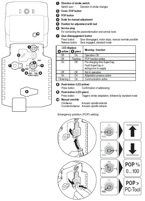 Индикация и управление NVKC24A-MP-TPC Индикация и управление NVKC24A-MP-TPC
