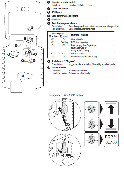 Индикация и управление NVKC24A-SR-TPC Индикация и управление NVKC24A-SR-TPC