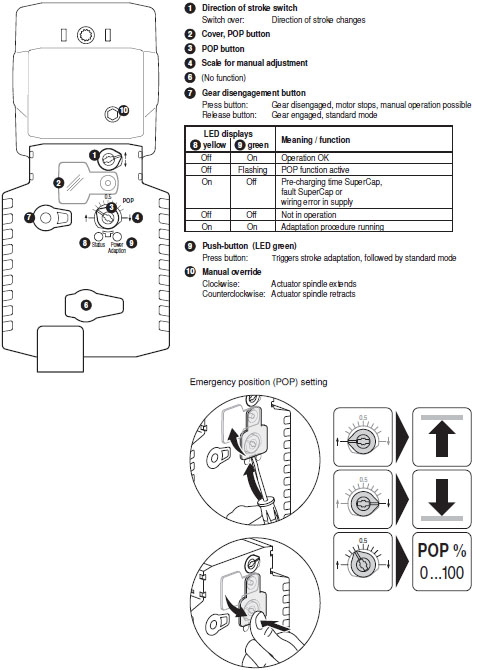 Индикация и управление BELIMO NVKC24A-SZ-TPC Индикация и управление BELIMO NVKC24A-SZ-TPC