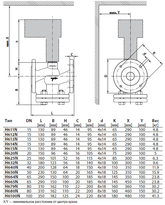 Габаритные размеры H625N