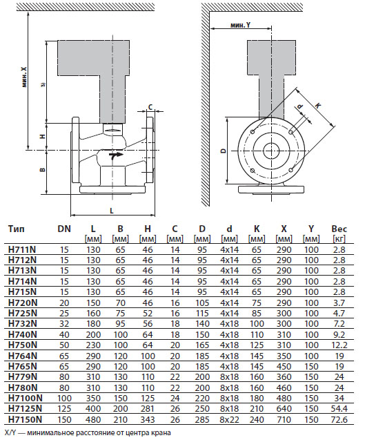 Габаритные размеры H779N Габаритные размеры H779N