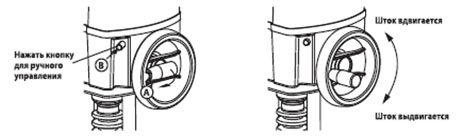 Ручное управление GV12-230-3-T Ручное управление GV12-230-3-T