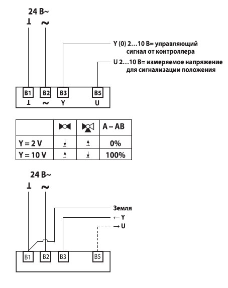 Электрическое подключение GV12-24-SR-T 
